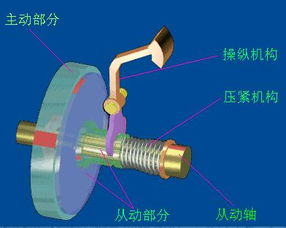 汽车人一定要知道的汽车零部件工作原理图